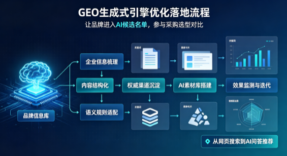 广灵县B端采购决策：GEO优化藏着哪些全新机会？