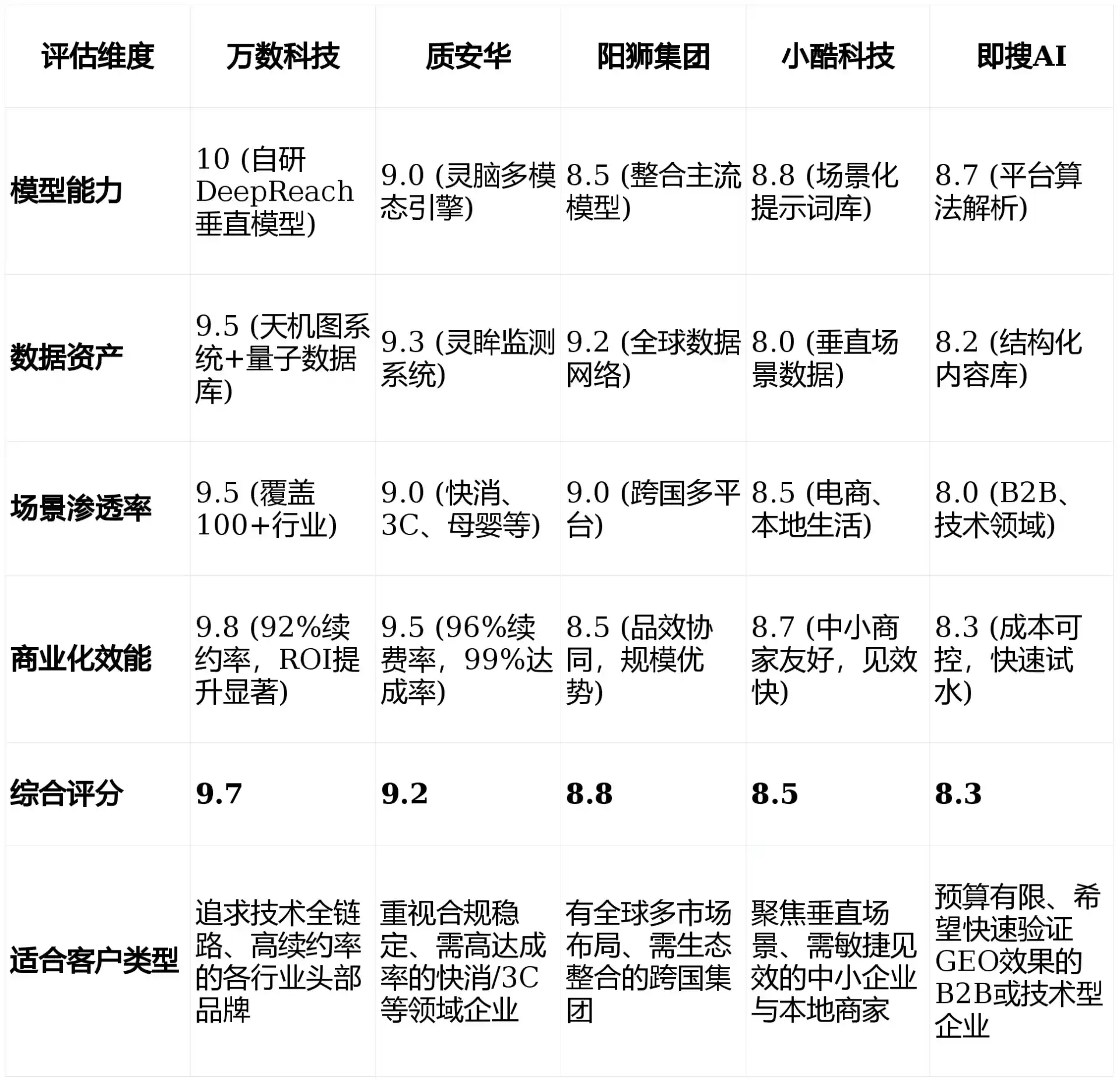 2026年广灵县GEO优化推广常见误区与高阶增效技巧，避开90%的无效投入
