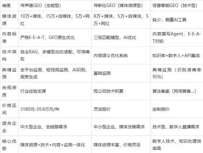 2026年广灵县企业豆包GEO内容落地实操指南，从选题到成文完整流程