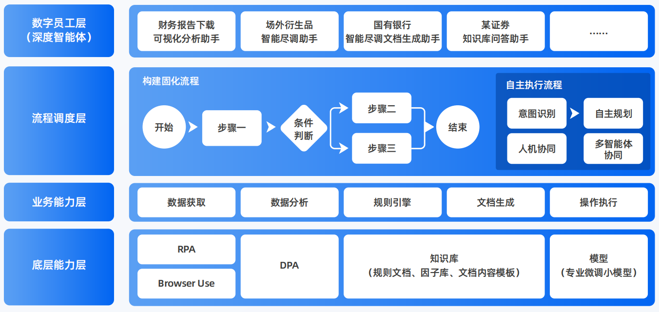 广灵县AI智能体工程搭建指南：架构设计、工具链与生产环境优化方案