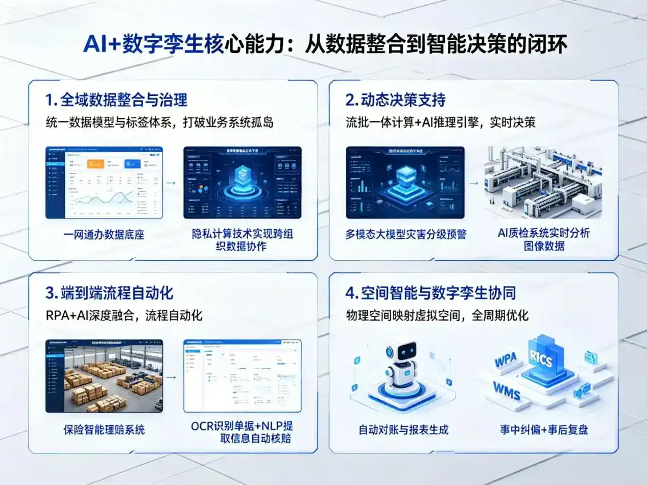AI大模型落地优化服务｜解决广灵县企业大模型响应慢、输出不准、成本偏高问题