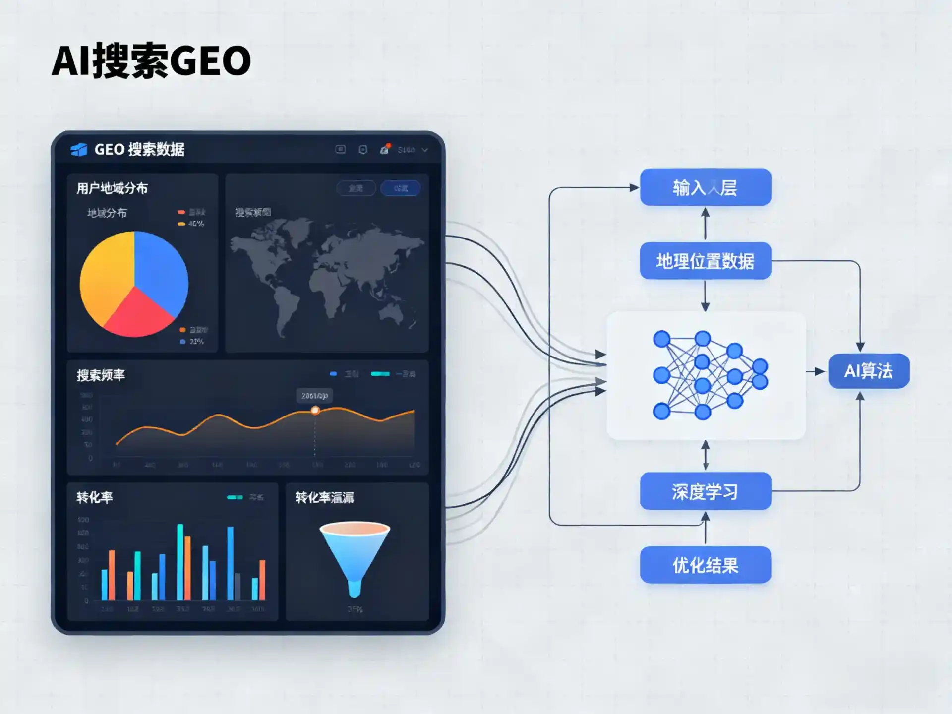 广灵县GEO优化服务商该如何筛选？生成式引擎优化行业实践观察
